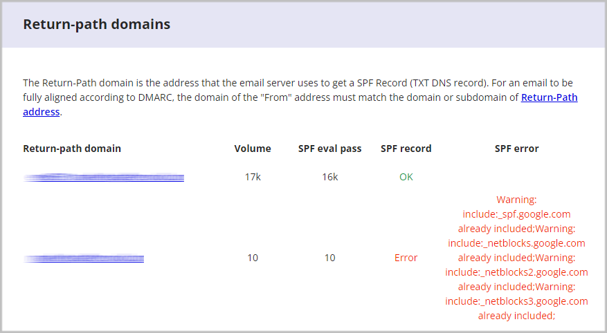 dmarc-digests-return-path-domains.png